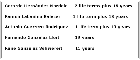 Text Box: Gerardo Hernndez Nordelo     2 life terms plus 15 years  Ramn Labaino Salazar         1 life term plus 18 years  Antonio Guerrero Rodrguez     1 life term plus 10 years  Fernando Gonzlez Llort           19 years  Ren Gonzlez Sehwerert         15 years  